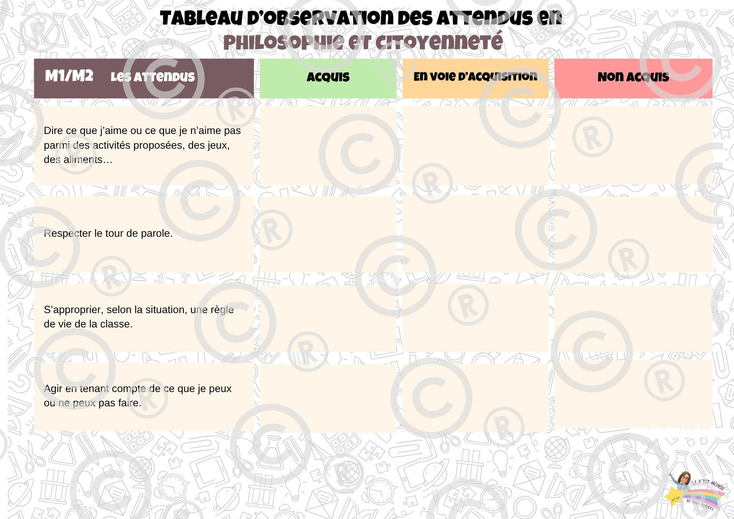 Tableaux d'observation des attendus (Form Techn et Man, Phil/Cit, Sciences humaines) PDF