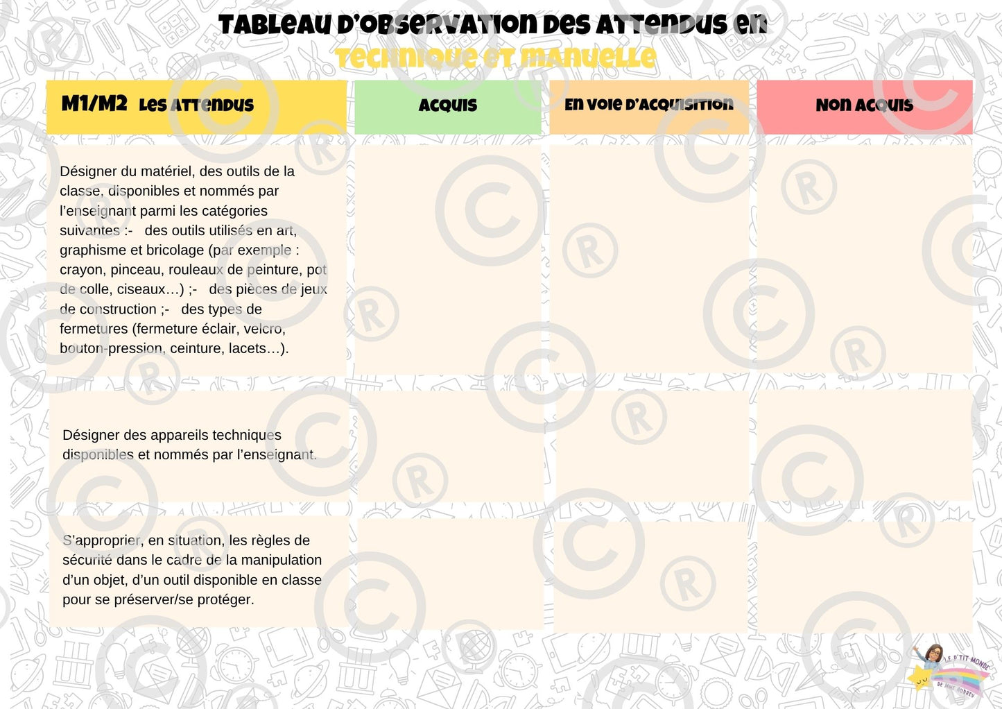 Tableaux d'observation des attendus (Form Techn et Man, Phil/Cit, Sciences humaines) PDF