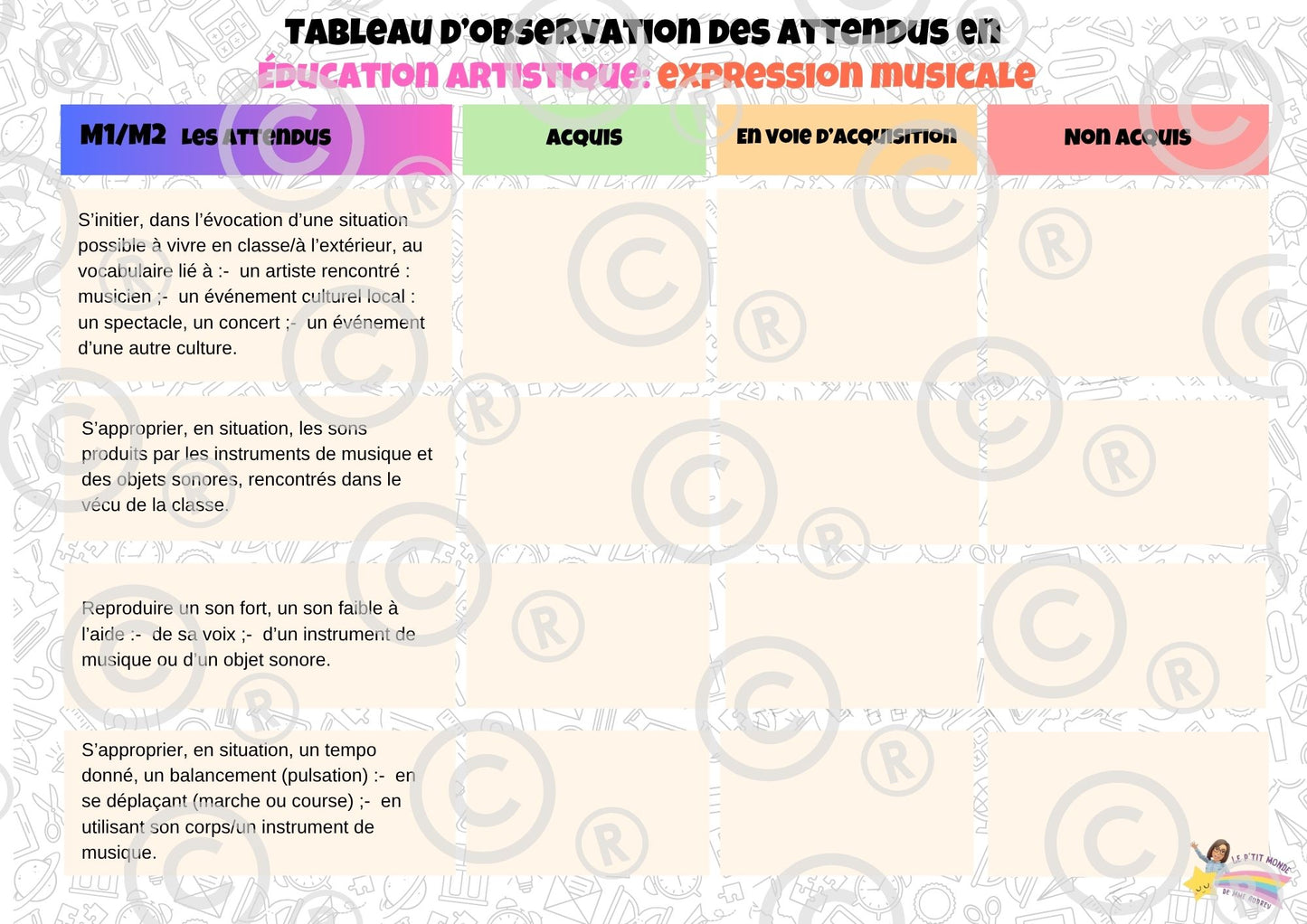 Tableaux d'observation des attendus ( éd culturelle et artistique, éd. physique) M1M2M3