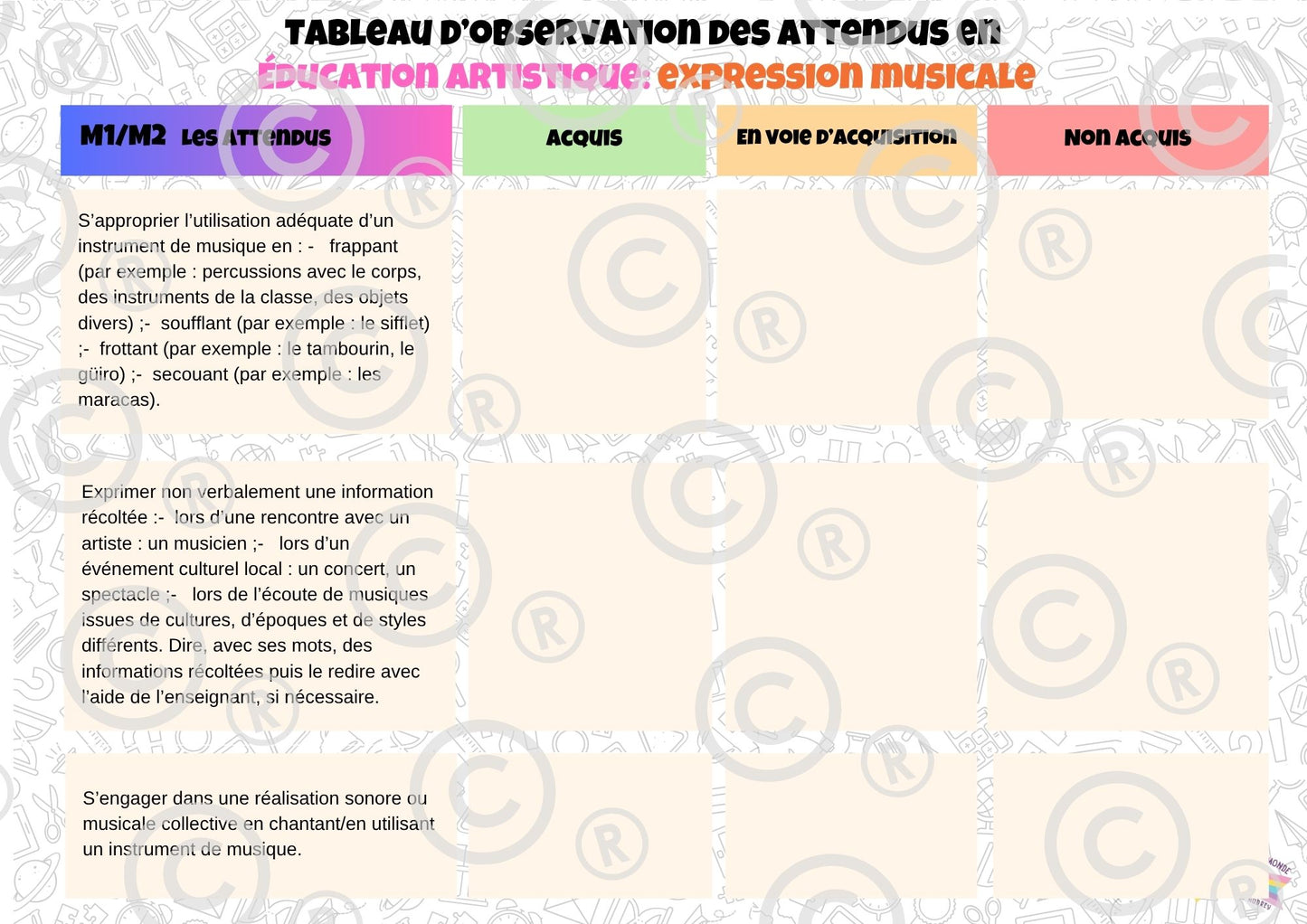 Tableaux d'observation des attendus ( éd culturelle et artistique, éd. physique) M1M2M3