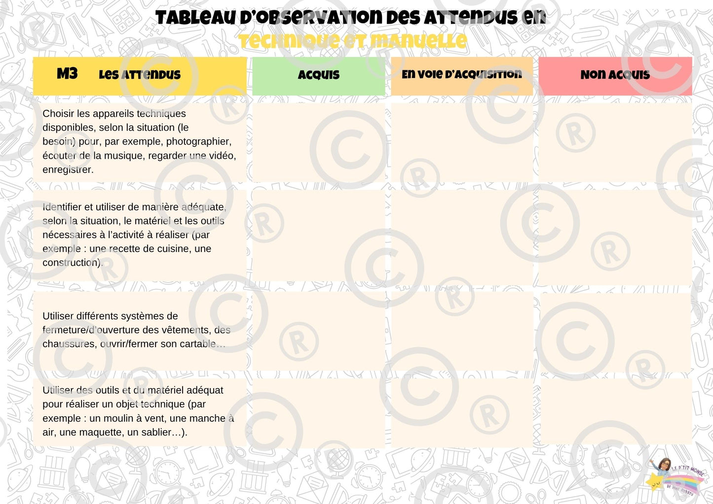 Tableaux d'observation des attendus (Form Techn et Man, Phil/Cit, Sciences humaines) PDF