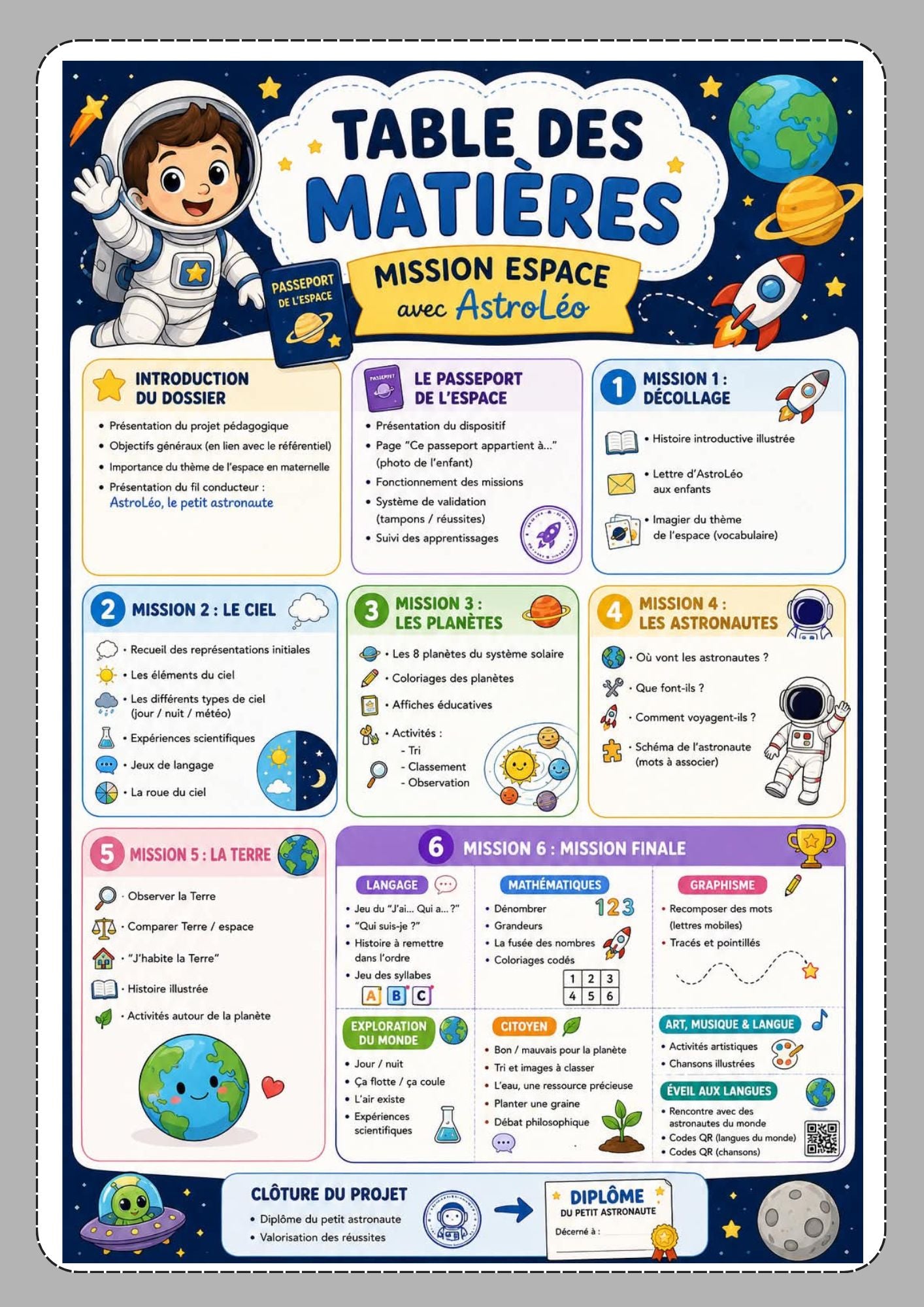 Mon p'tit dossier sur L'espace