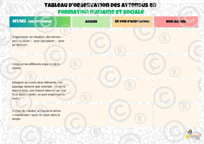 Tableaux d'observation des attendus (Form Techn et Man, Phil/Cit, Sciences humaines) PDF