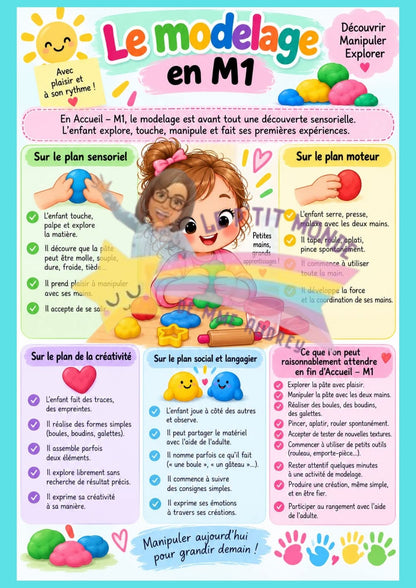 Le grand dossier du Modelage en maternelle pdf