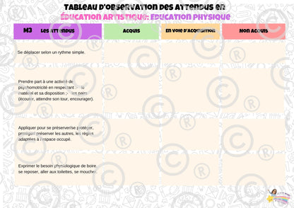 Tableaux d'observation des attendus ( éd culturelle et artistique, éd. physique) M1M2M3