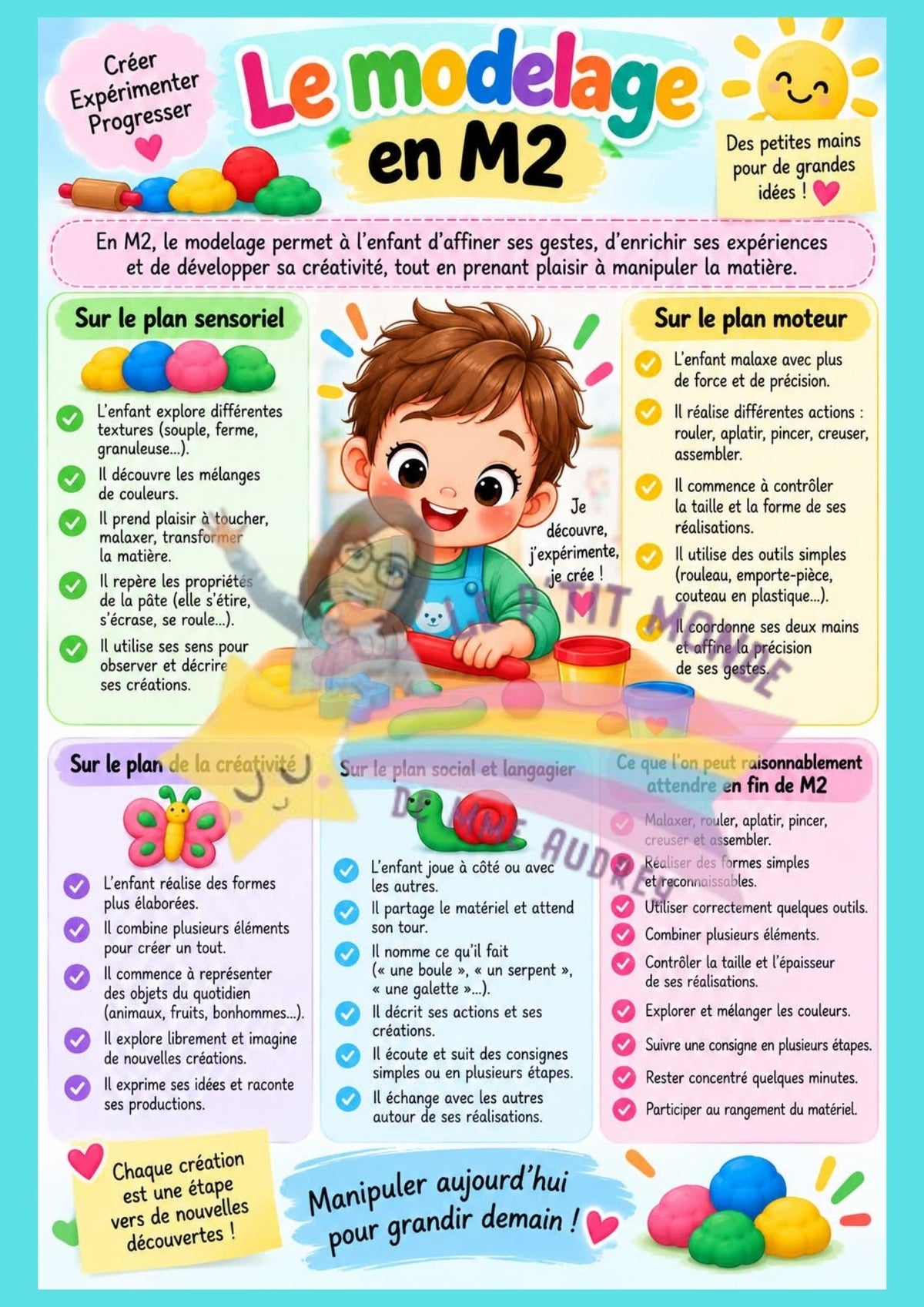 Le grand dossier du Modelage en maternelle pdf