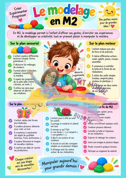 Le grand dossier du Modelage en maternelle pdf