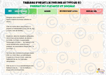 Tableaux d'observation des attendus (Form Techn et Man, Phil/Cit, Sciences humaines) PDF