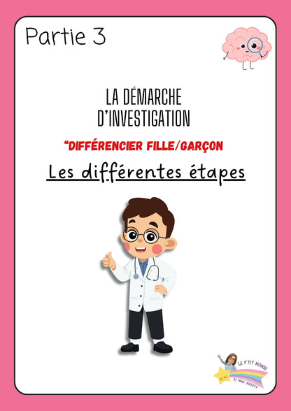 Dossier Sciences: Le corps humain /Les 5 sens (320 pages) + démarches d'investigation