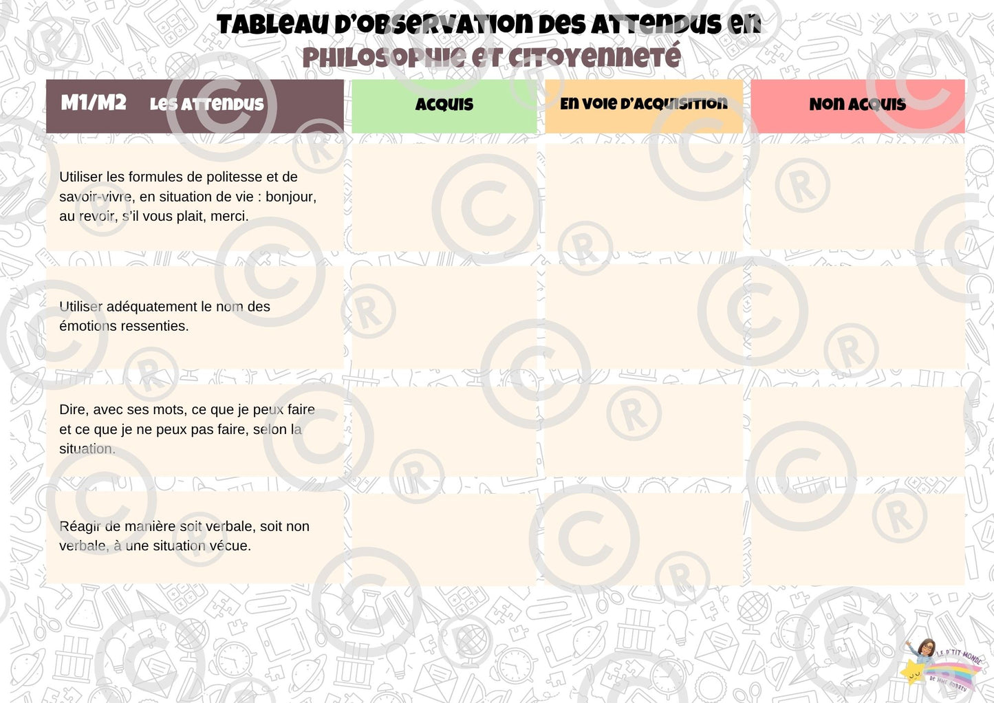 Tableaux d'observation des attendus (Form Techn et Man, Phil/Cit, Sciences humaines) PDF
