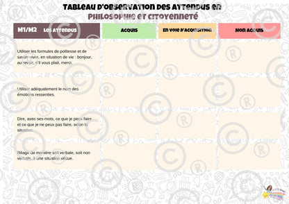 Tableaux d'observation des attendus (Form Techn et Man, Phil/Cit, Sciences humaines) PDF