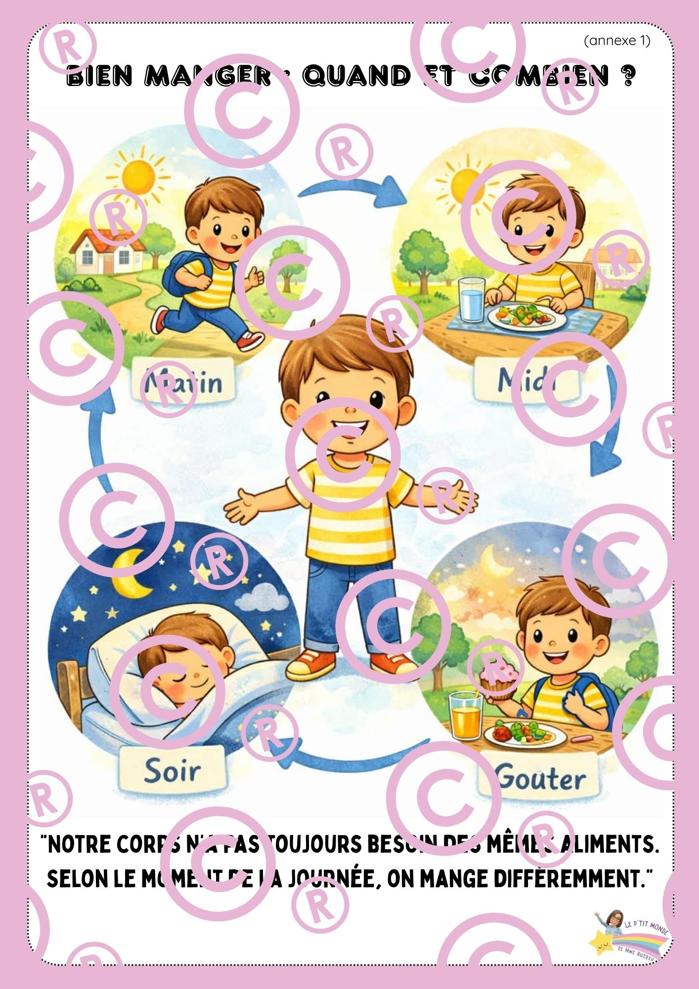 Mon dossier sur l'alimentation