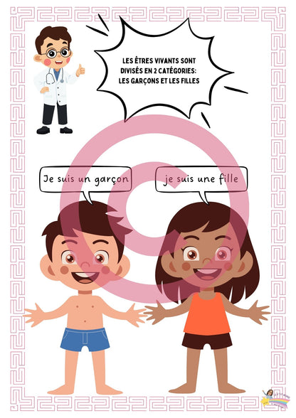 Dossier Sciences: Le corps humain /Les 5 sens (320 pages) + démarches d'investigation