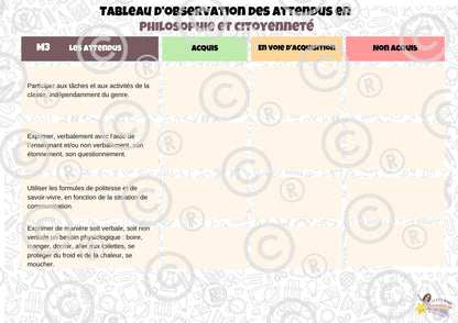 Tableaux d'observation des attendus (Form Techn et Man, Phil/Cit, Sciences humaines) PDF