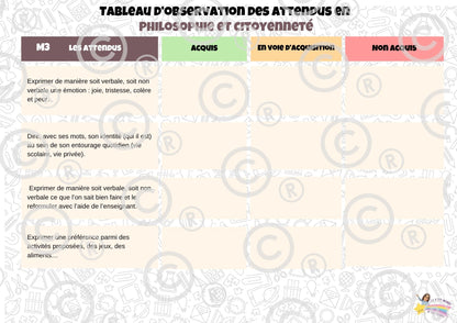 Tableaux d'observation des attendus (Form Techn et Man, Phil/Cit, Sciences humaines) PDF