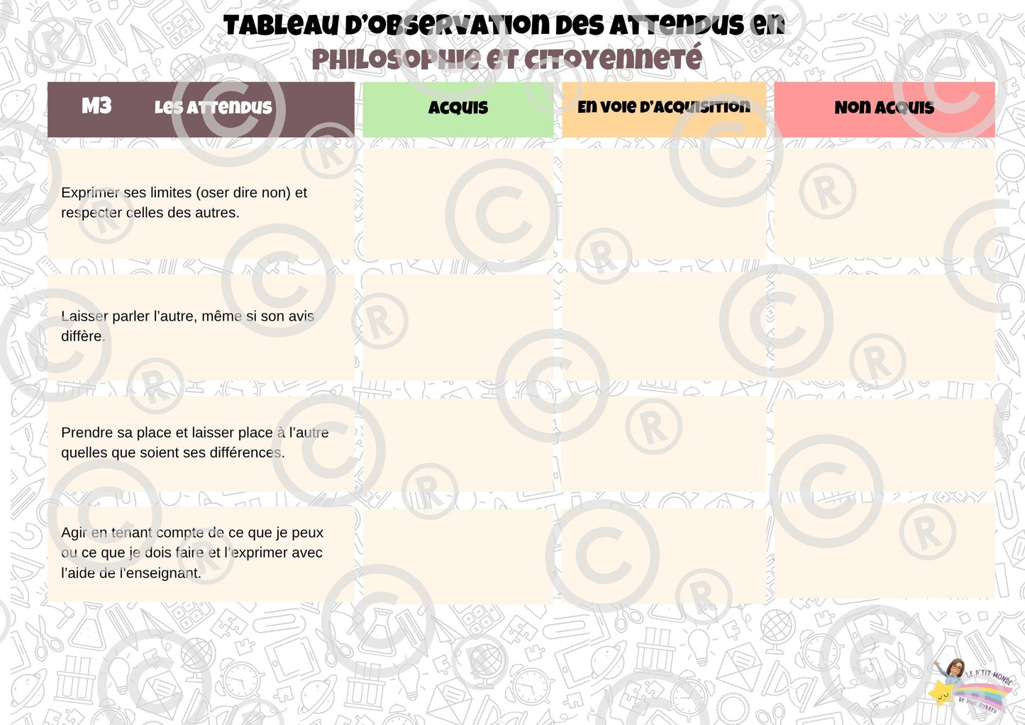 Tableaux d'observation des attendus (Form Techn et Man, Phil/Cit, Sciences humaines) PDF