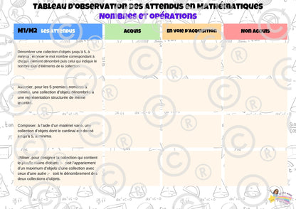 Pack complet des Tableaux d' observations des attendus M1/M2