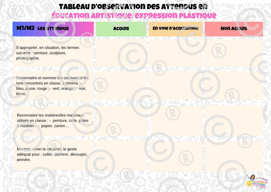 Tableaux d'observation des attendus ( éd culturelle et artistique, éd. physique) M1M2M3