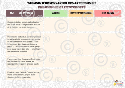 Tableaux d'observation des attendus (Form Techn et Man, Phil/Cit, Sciences humaines) PDF
