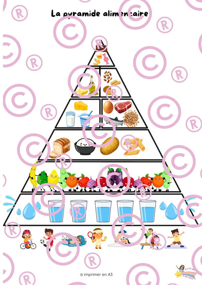 Mon dossier sur l'alimentation