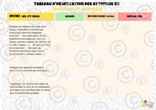 Tableaux d'observation des attendus (Form Techn et Man, Phil/Cit, Sciences humaines) PDF