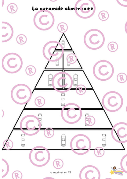 Mon dossier sur l'alimentation