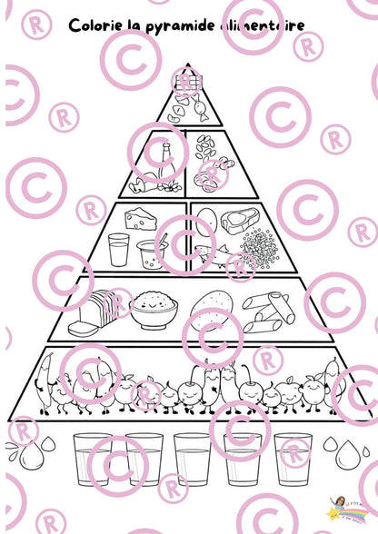 Mon dossier sur l'alimentation