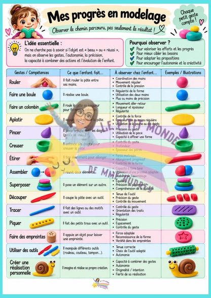 Le grand dossier du Modelage en maternelle pdf
