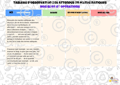 Tableaux d'observation des attendus (FRANçAIS / MATH) PDF