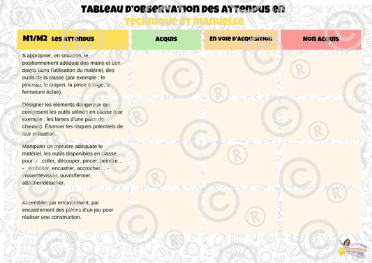 PACK COMPLET: Tableaux d'observation des attendus du référentiel M1/M2/M3