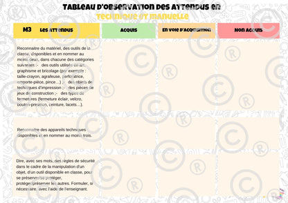 Tableaux d'observation des attendus (Form Techn et Man, Phil/Cit, Sciences humaines) PDF