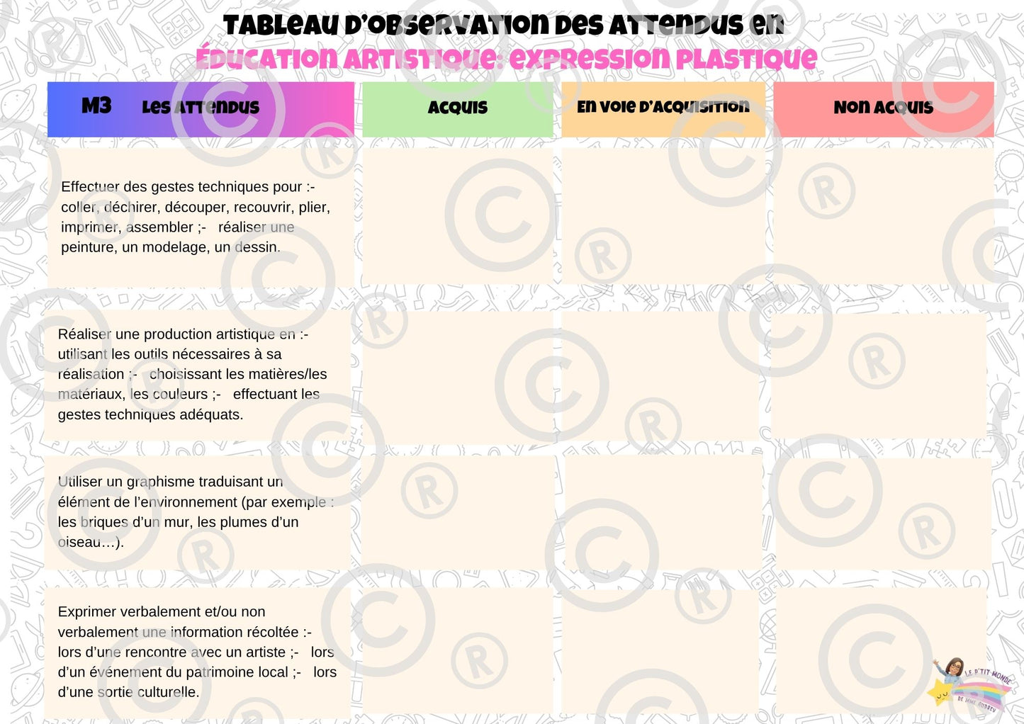 Tableaux d'observation des attendus ( éd culturelle et artistique, éd. physique) M1M2M3