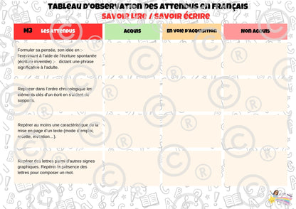 Tableaux d'observation des attendus (FRANçAIS / MATH) PDF