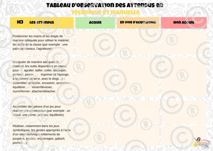 Tableaux d'observation des attendus (Form Techn et Man, Phil/Cit, Sciences humaines) PDF