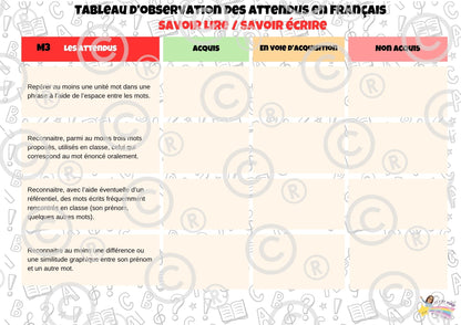 Tableaux d'observation des attendus (FRANçAIS / MATH) PDF