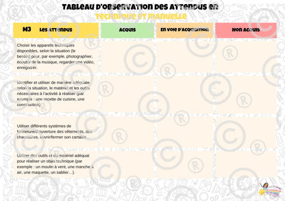 Tableaux d'observation des attendus (Form Techn et Man, Phil/Cit, Sciences humaines) PDF